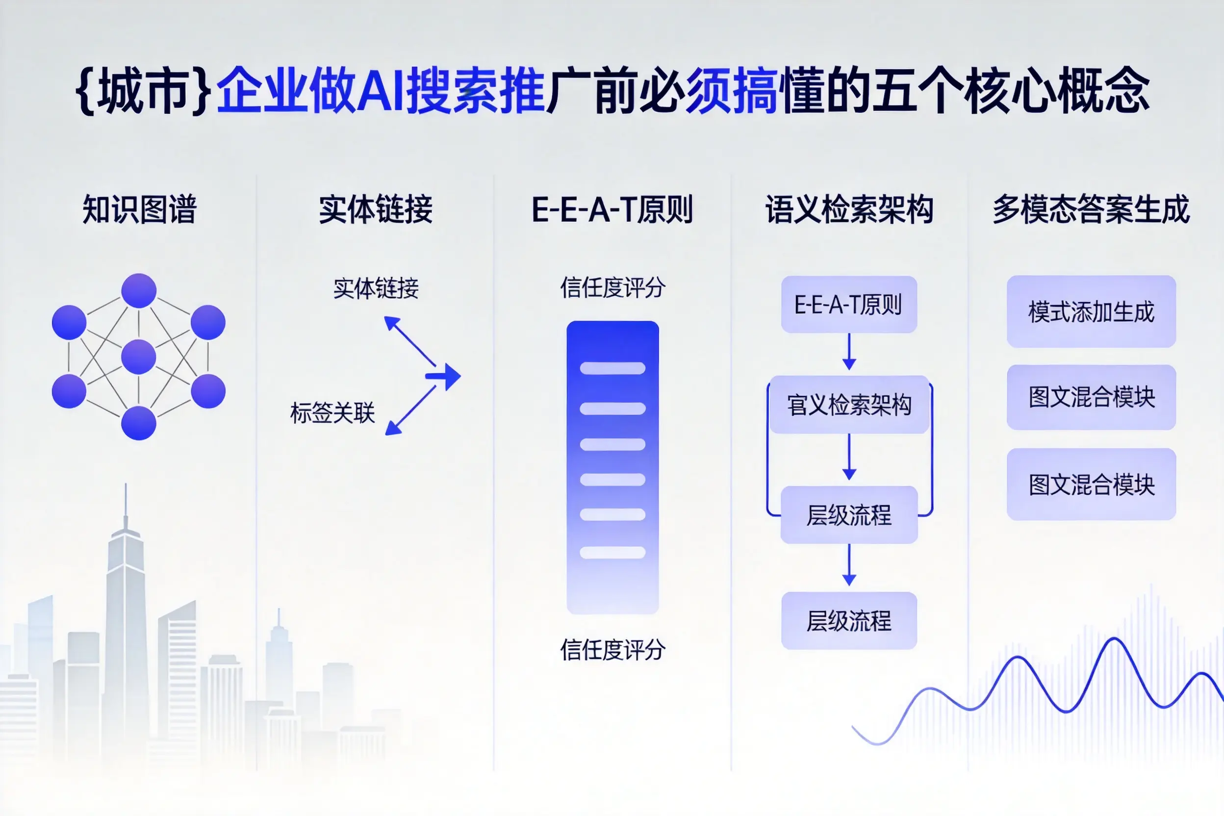 铁岭企业做AI搜索推广前必须搞懂的五个核心概念