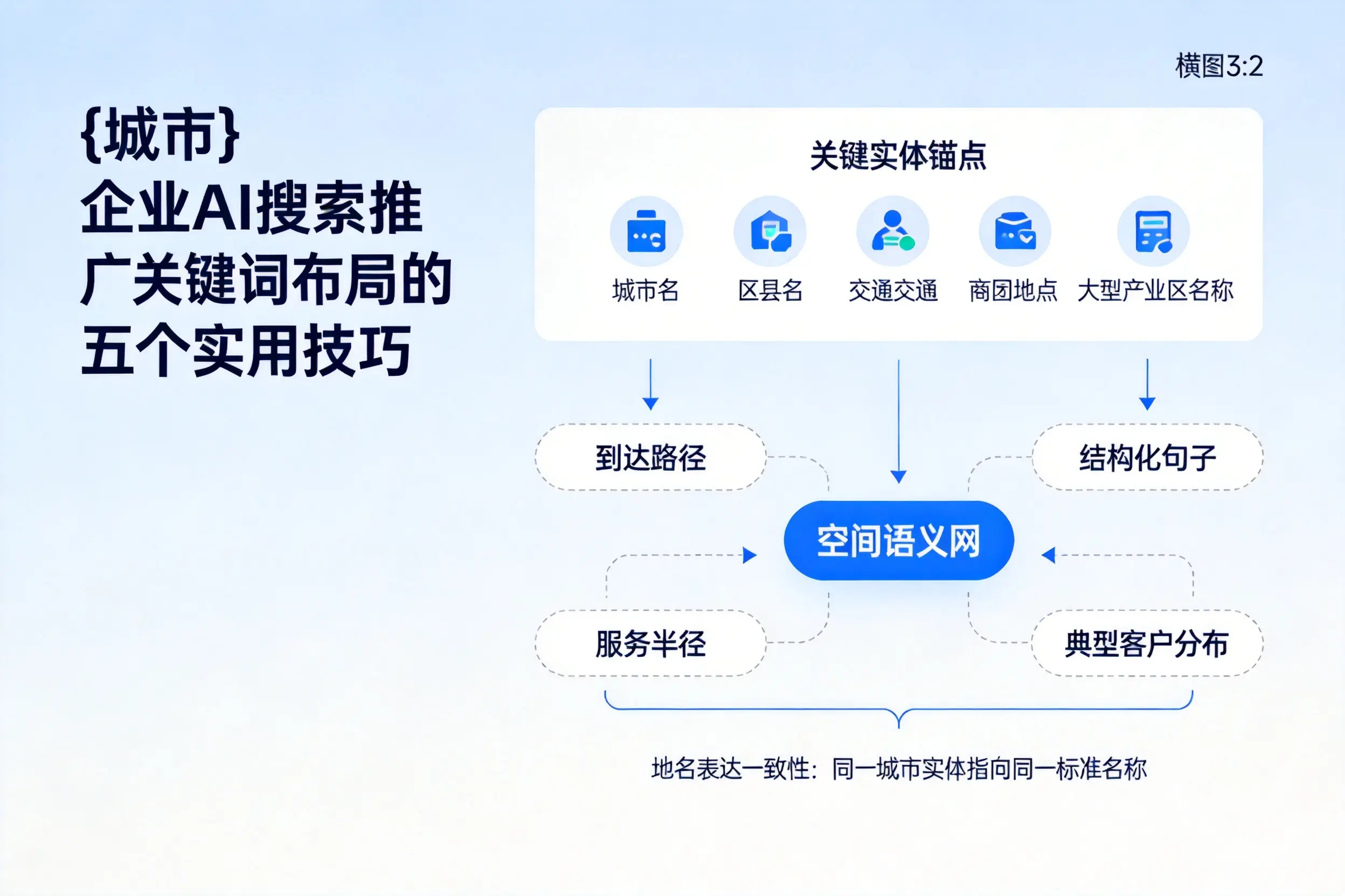 铁岭企业AI搜索推广关键词布局的五个实用技巧
