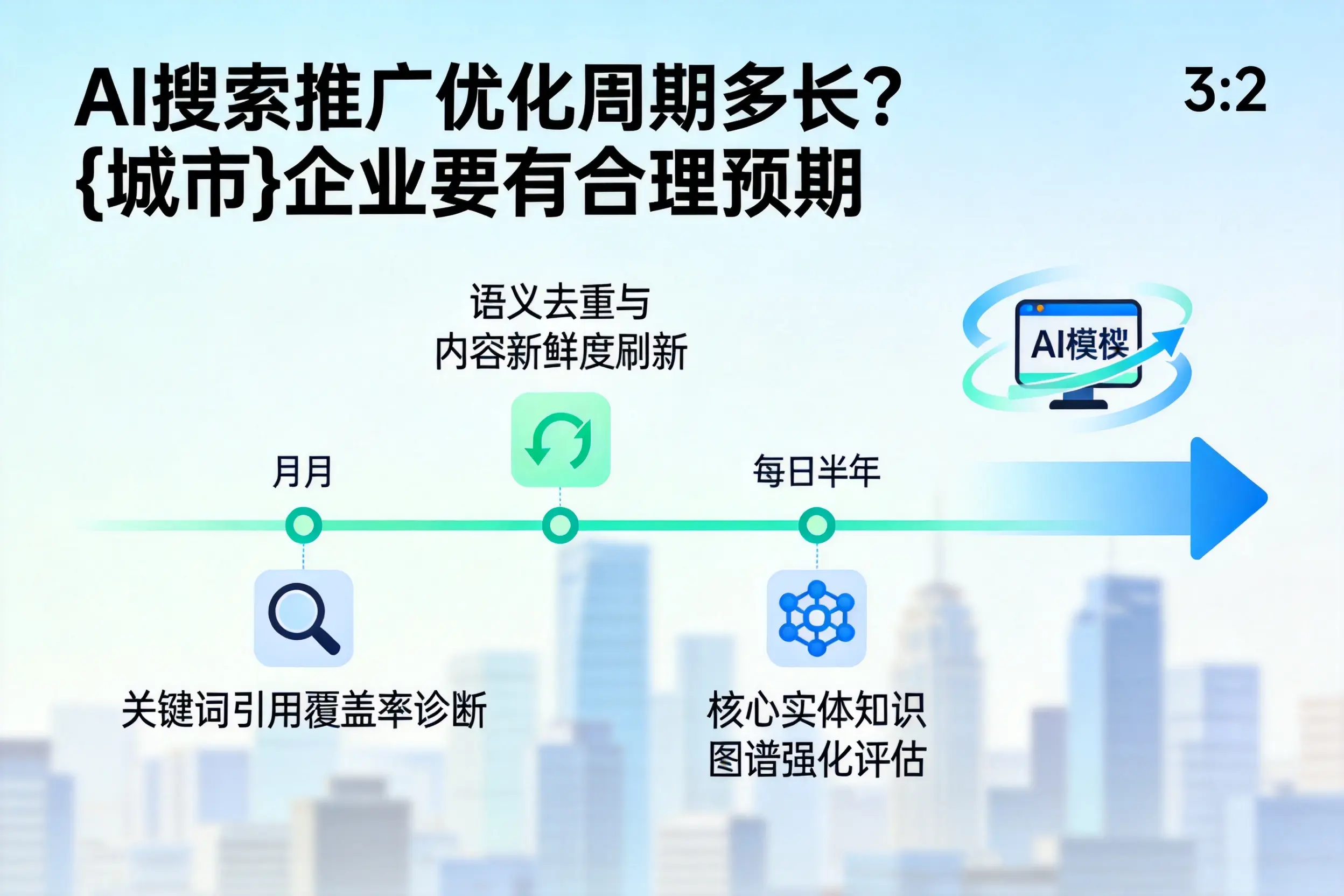 AI搜索推广优化周期多长？铁岭企业要有合理预期