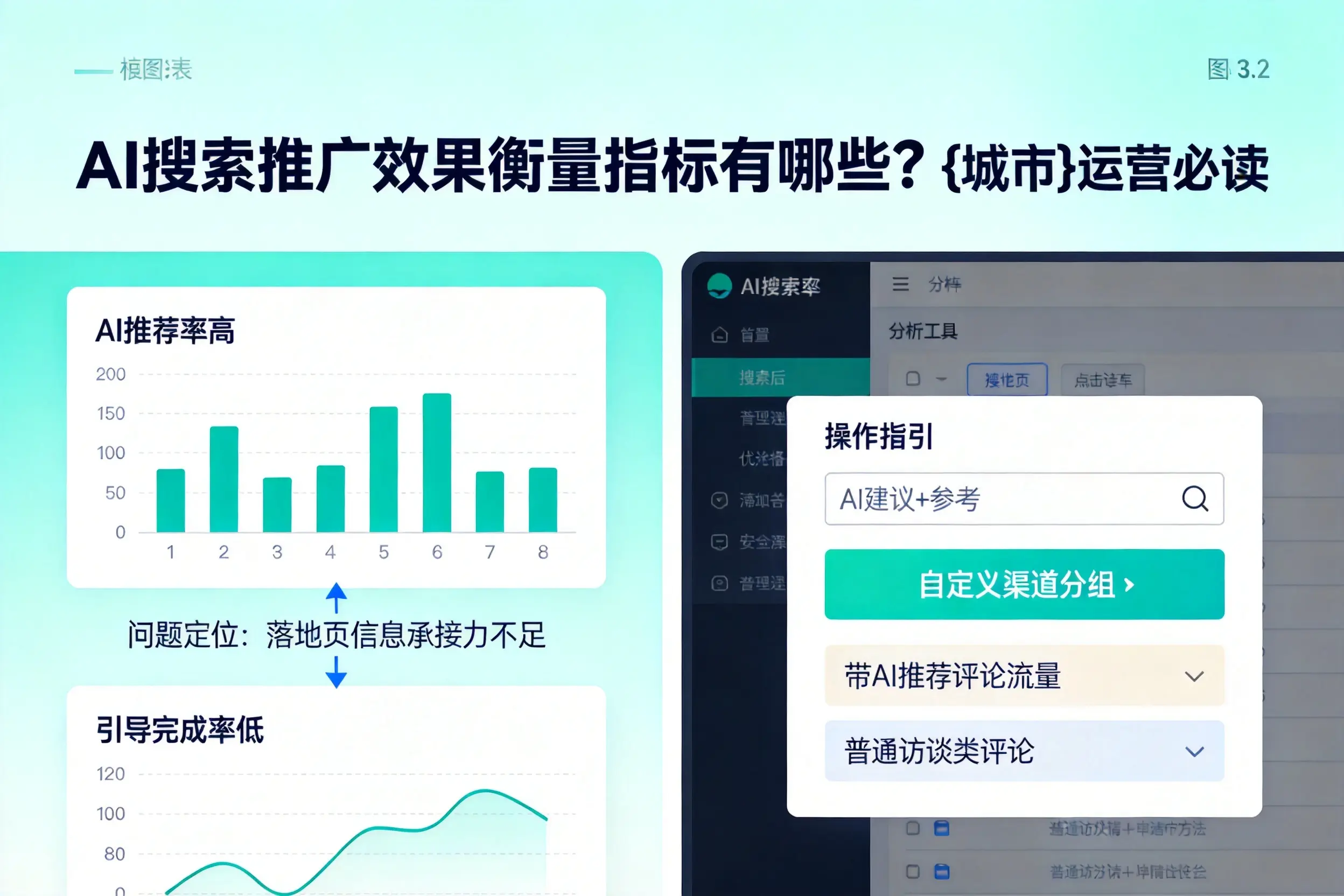 AI搜索推广效果衡量指标有哪些?铁岭运营必读