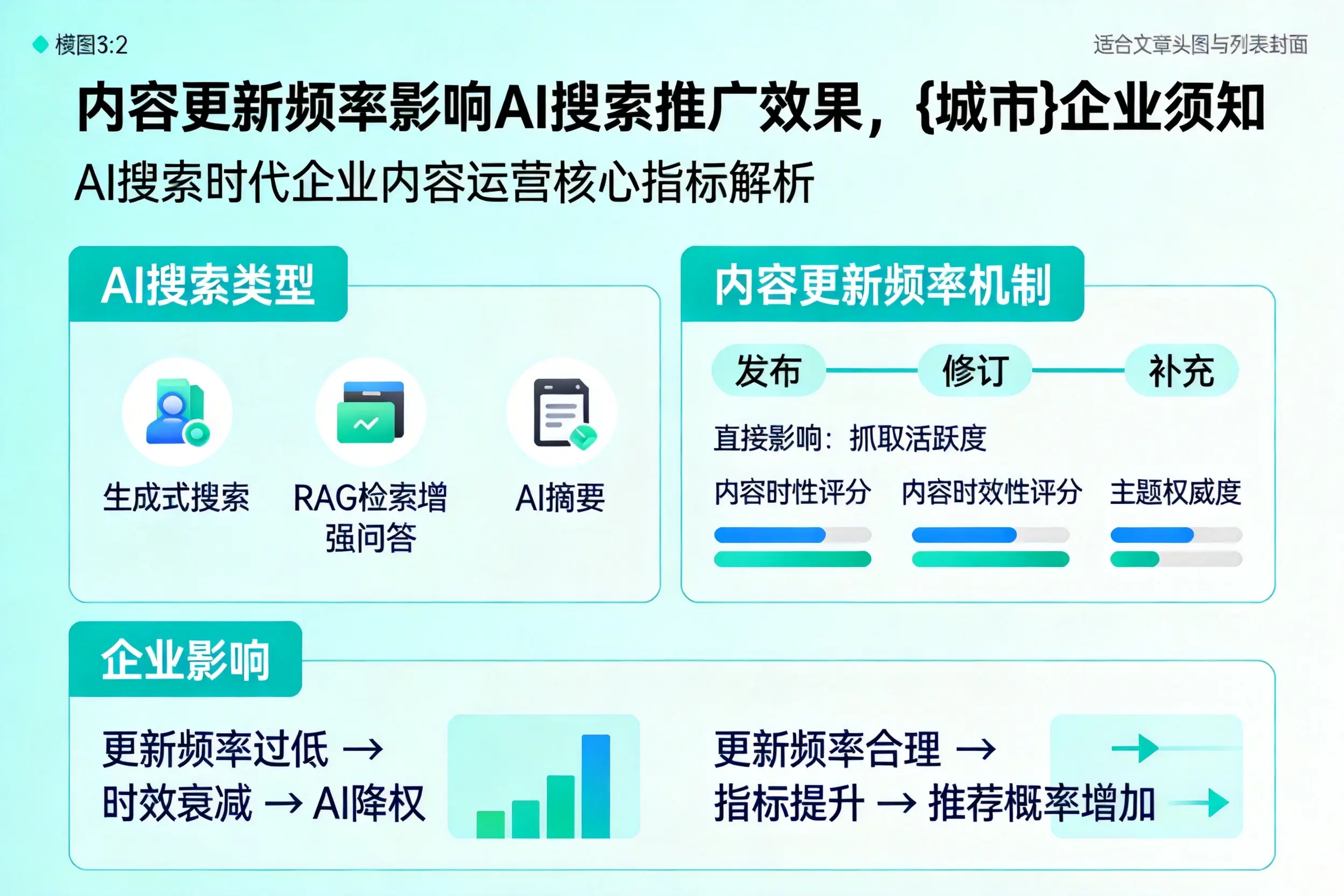 内容更新频率影响AI搜索推广效果,铁岭企业须知