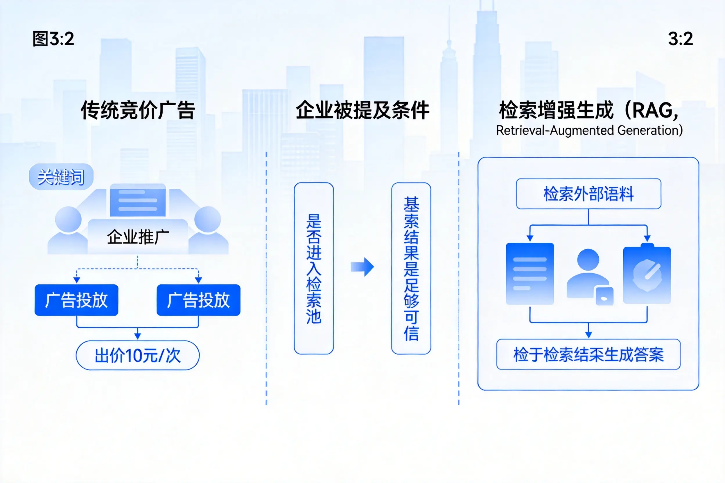 铁岭企业AI搜索推广能否替代传统竞价广告投放