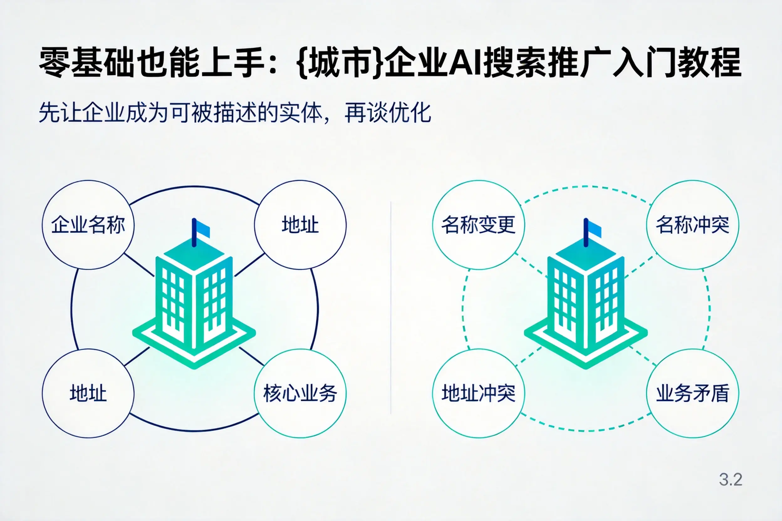 零基础也能上手：铁岭企业AI搜索推广入门教程