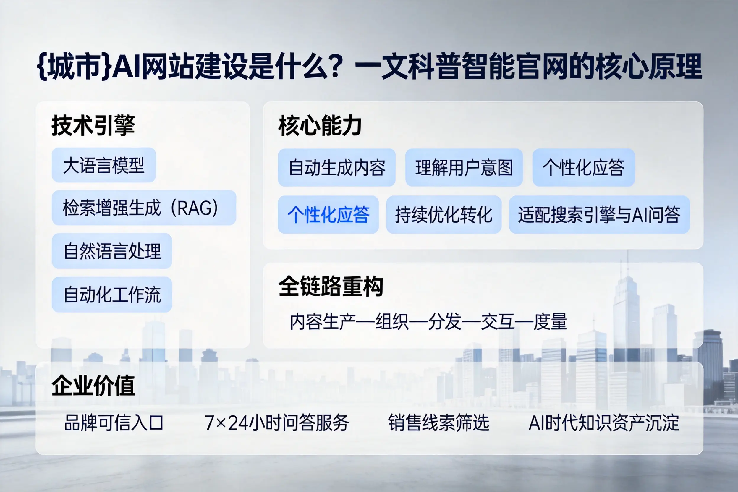 铁岭AI网站建设是什么?一文科普智能官网的核心原理