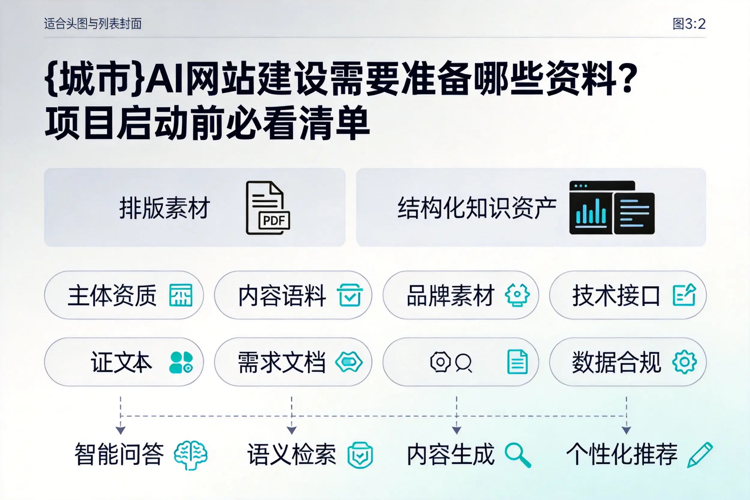 铁岭AI网站建设需要准备哪些资料?项目启动前必看清单