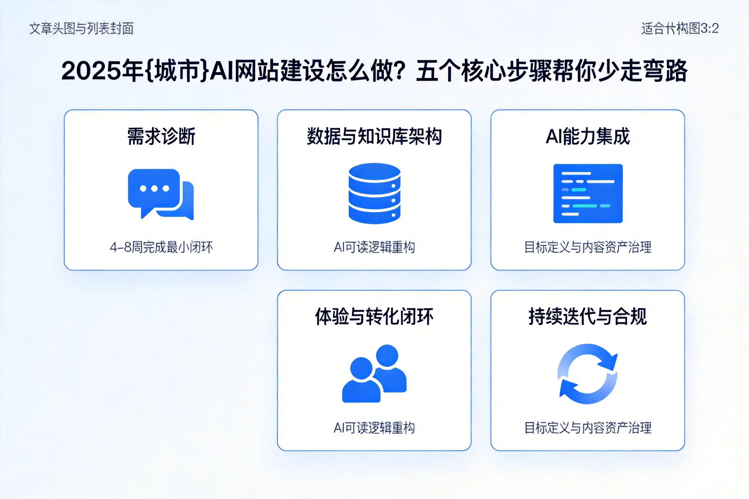 2025年铁岭AI网站建设怎么做？五个核心步骤帮你少走弯路