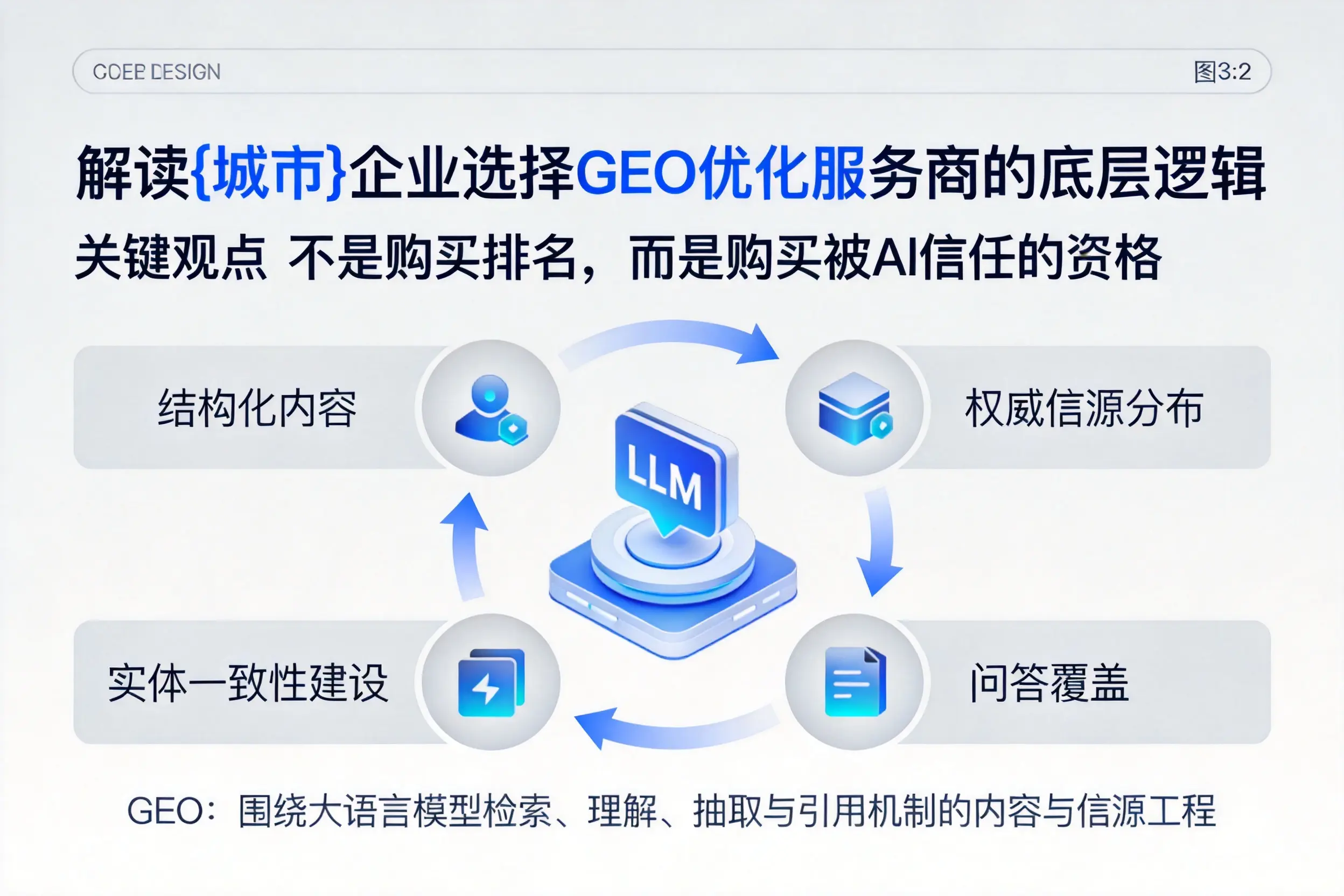解读铁岭企业选择GEO优化服务商的底层逻辑