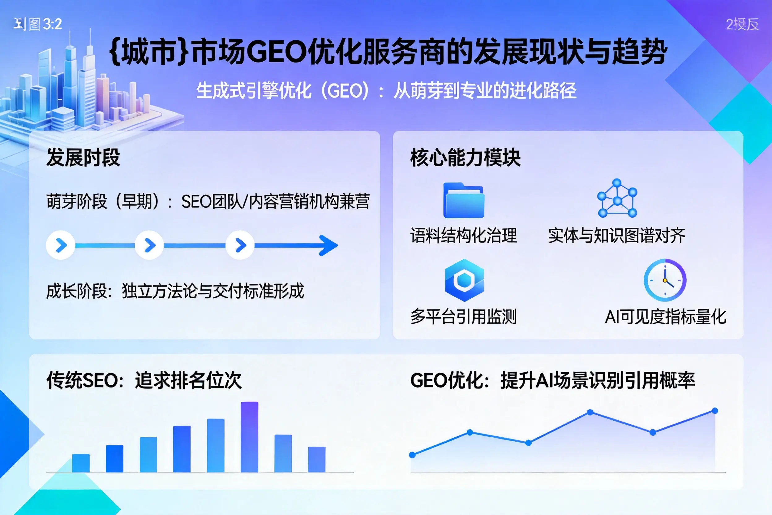 铁岭市场GEO优化服务商的发展现状与趋势