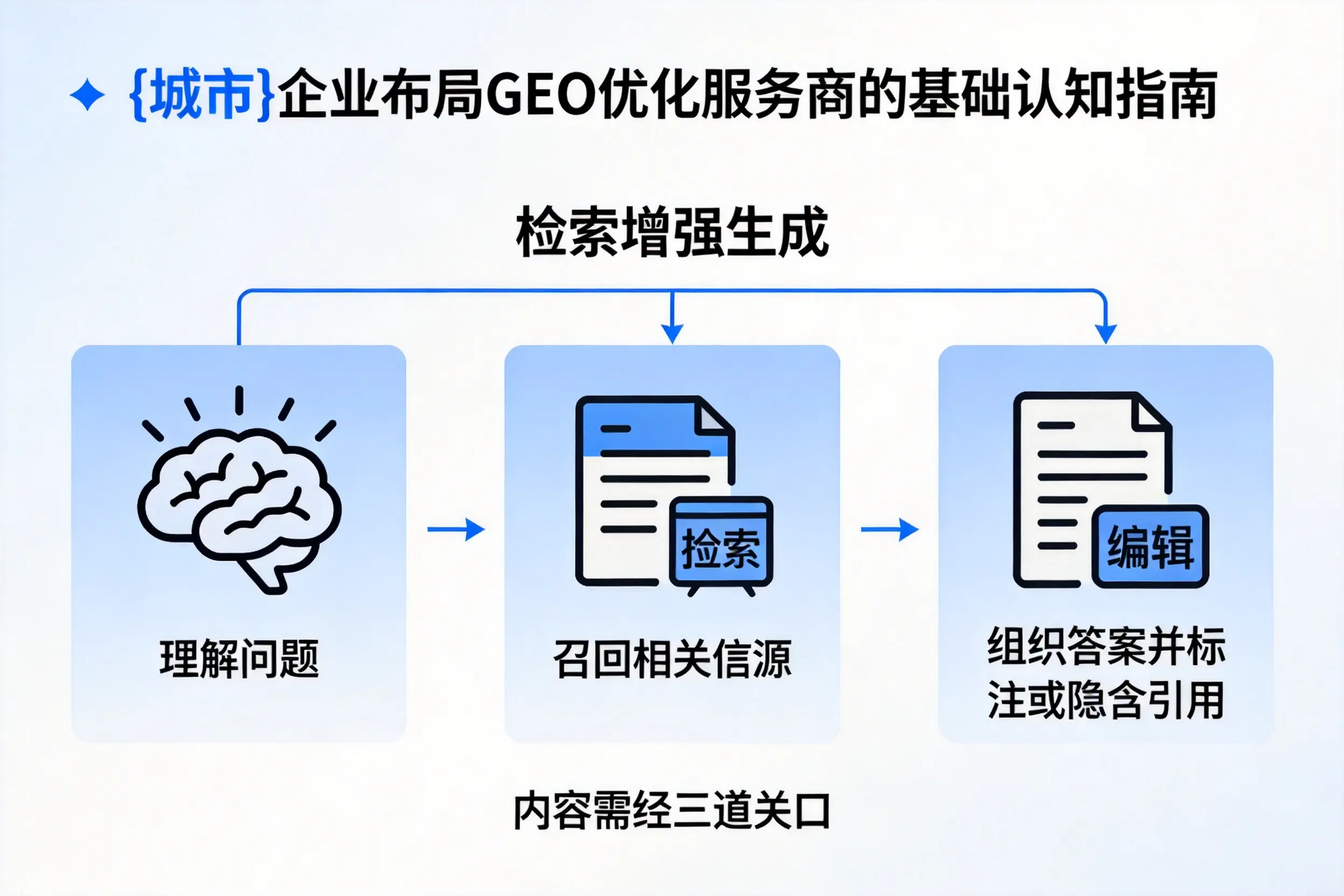 铁岭企业布局GEO优化服务商的基础认知指南