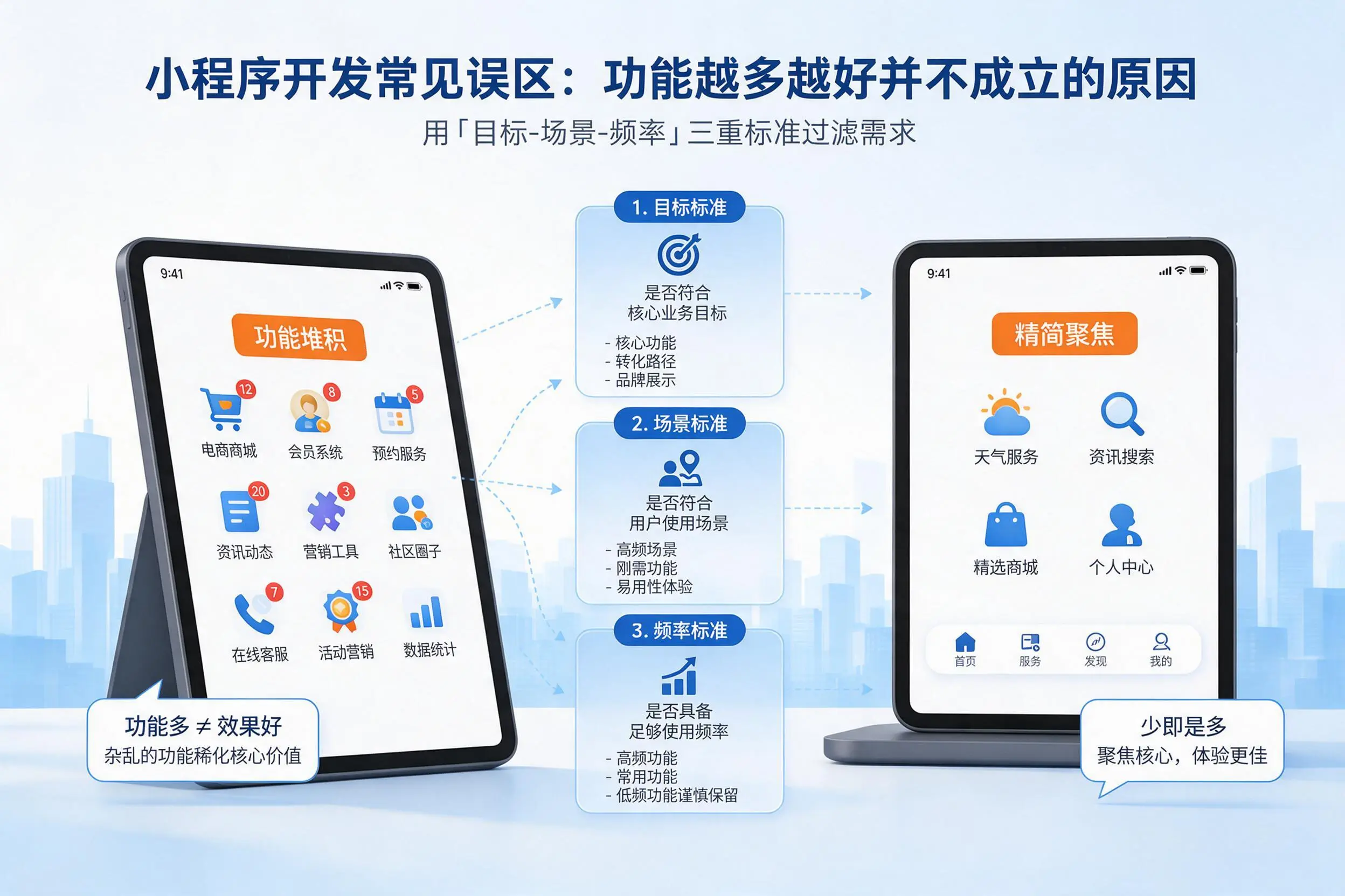 铁岭小程序开发常见误区：功能越多越好并不成立的原因