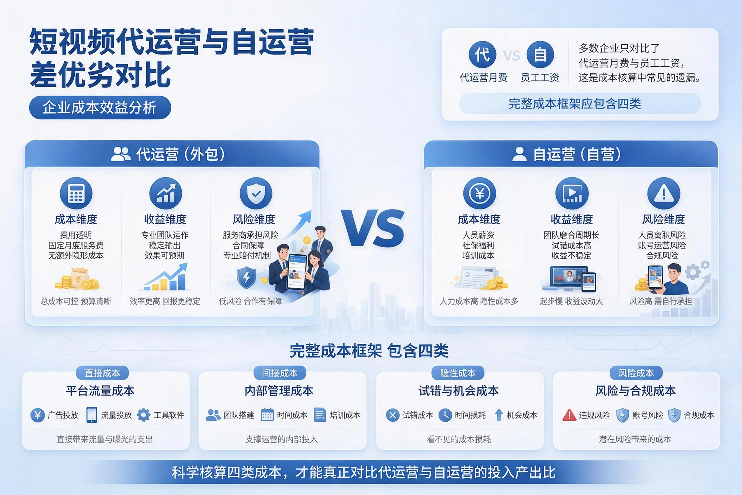 短视频代运营与自运营优劣对比：铁岭企业成本效益分析