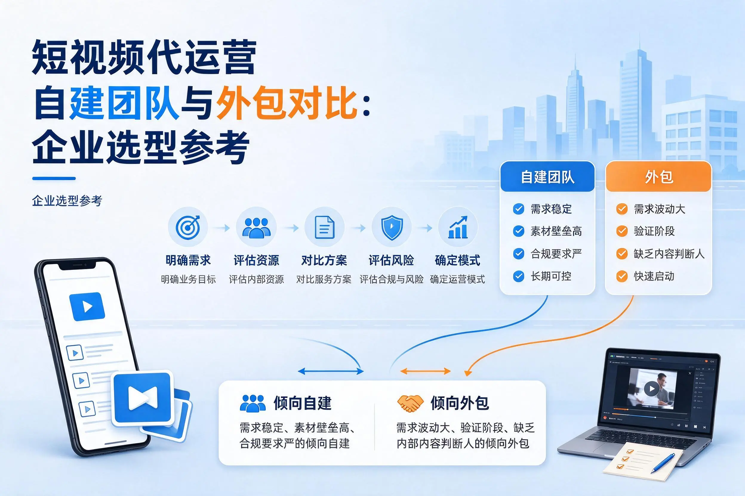 短视频代运营自建团队与外包对比：铁岭企业选型参考