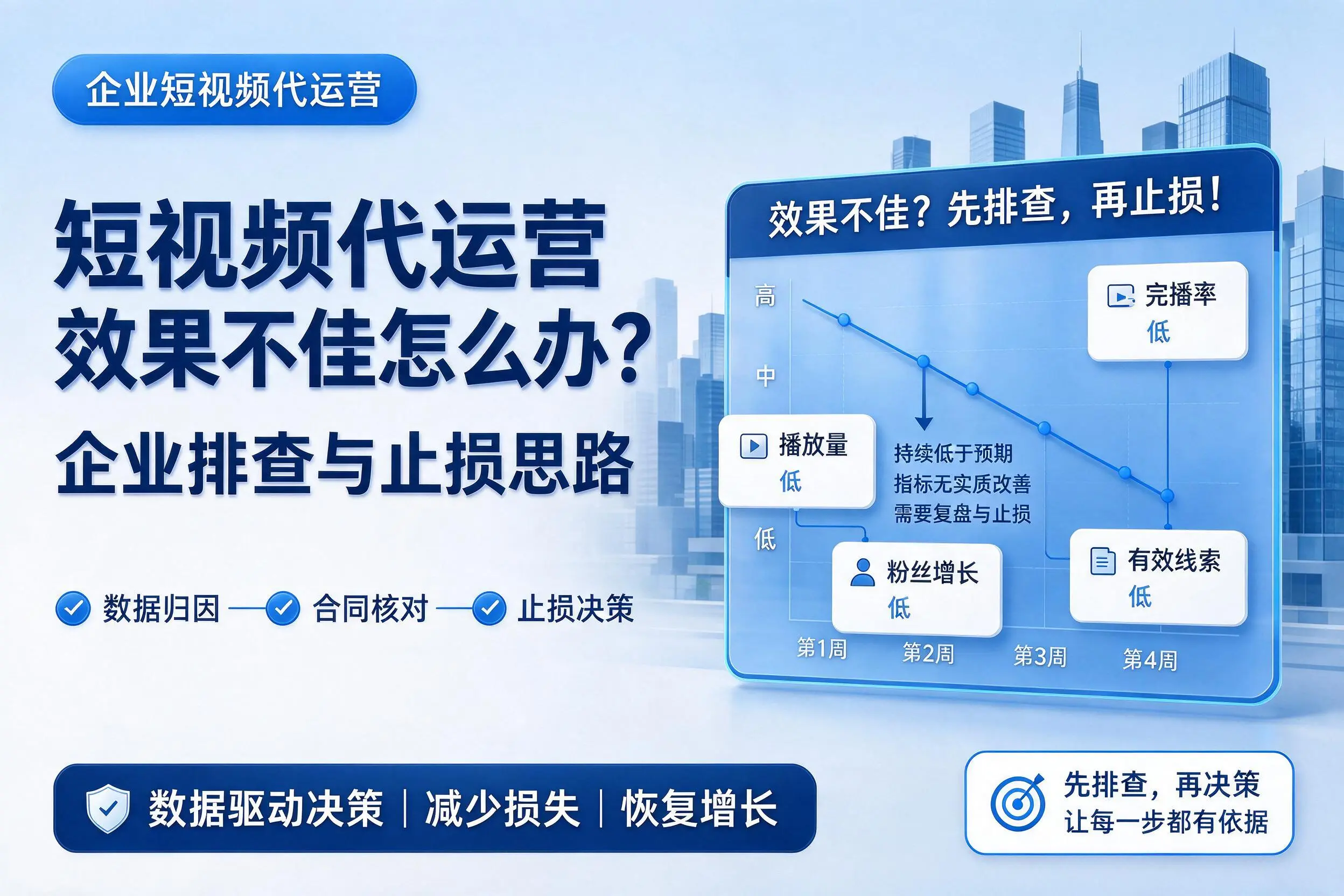 短视频代运营效果不佳怎么办？铁岭企业排查与止损思路