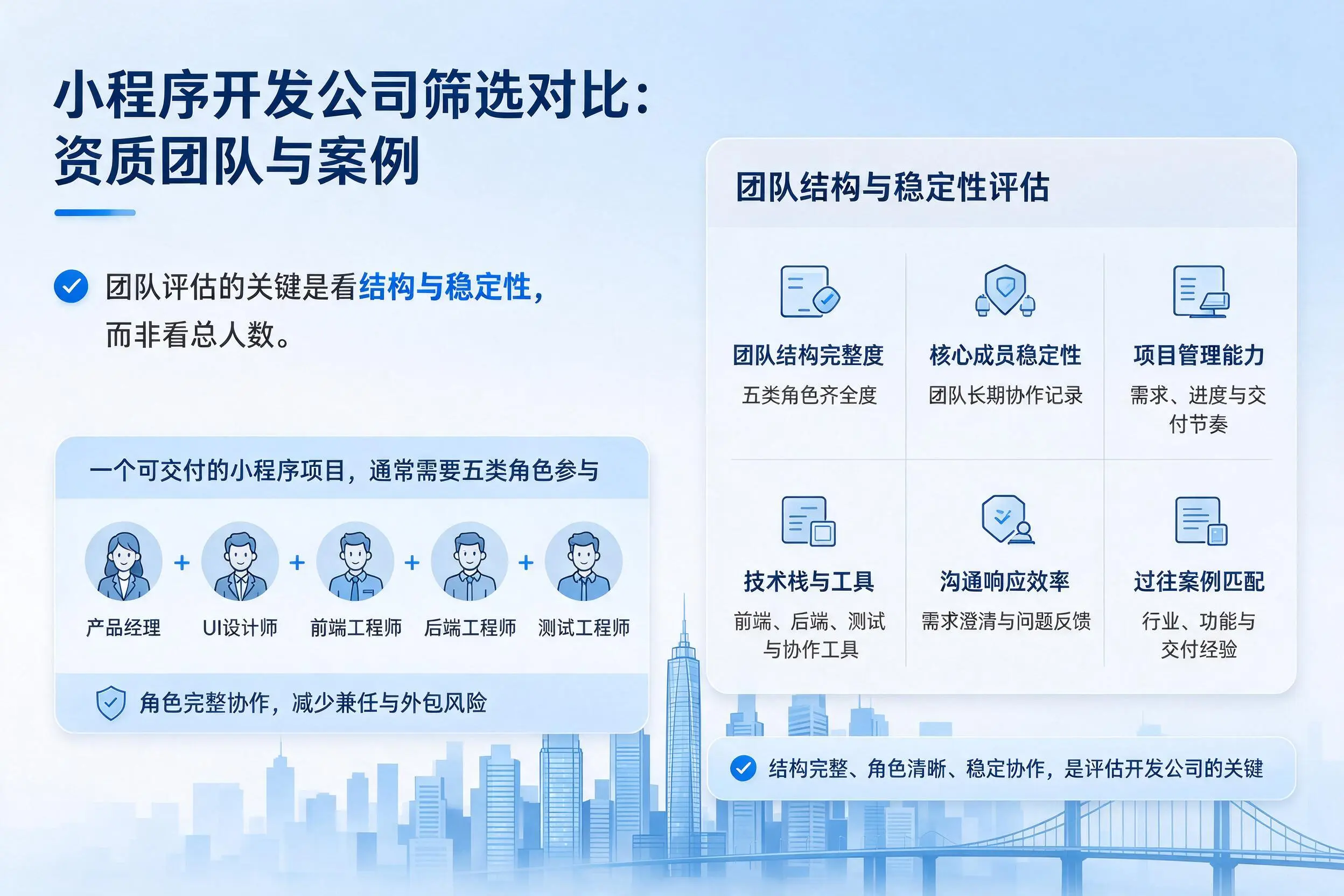 铁岭小程序开发公司筛选对比:资质团队与案例