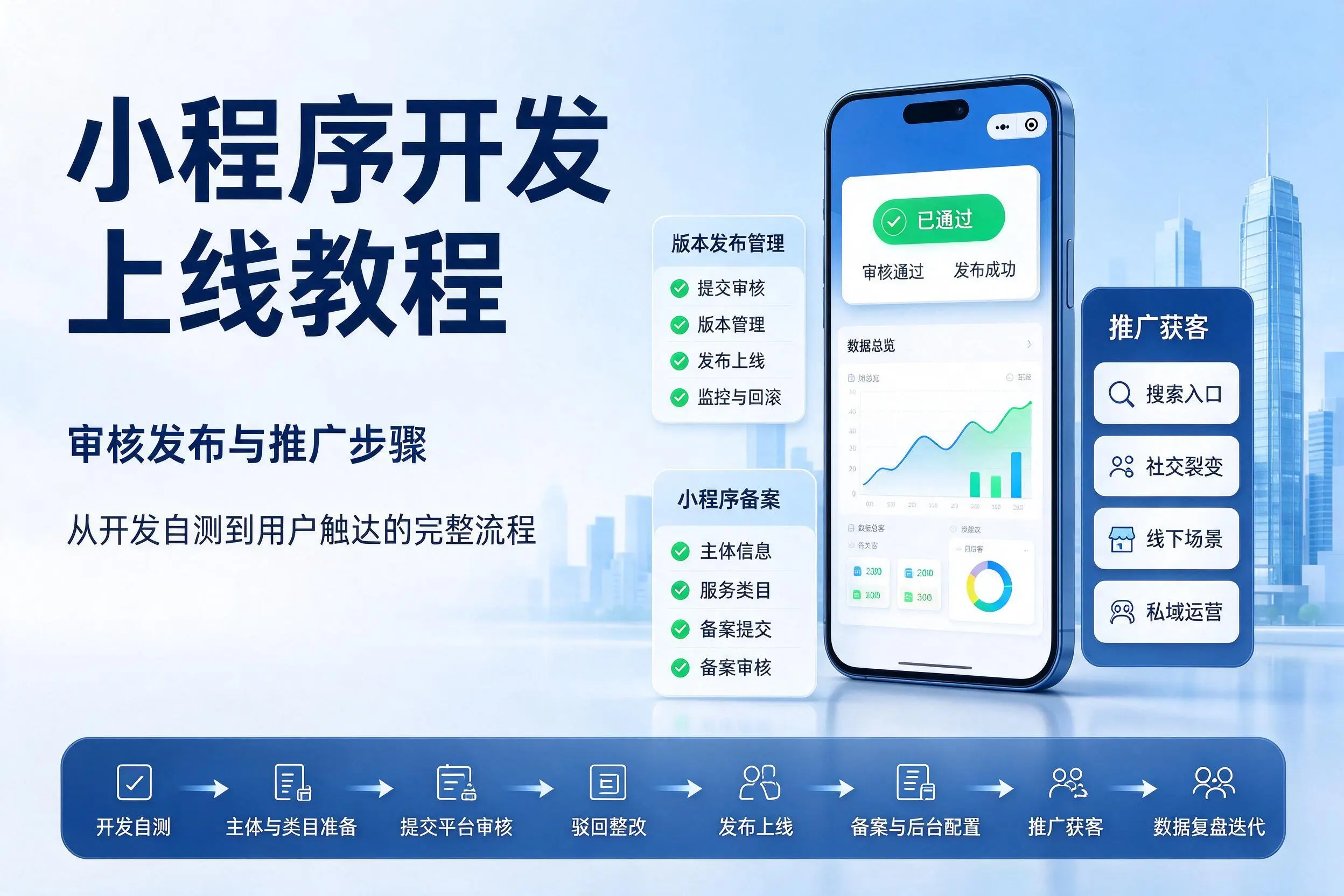 铁岭小程序开发上线教程：审核发布与推广步骤