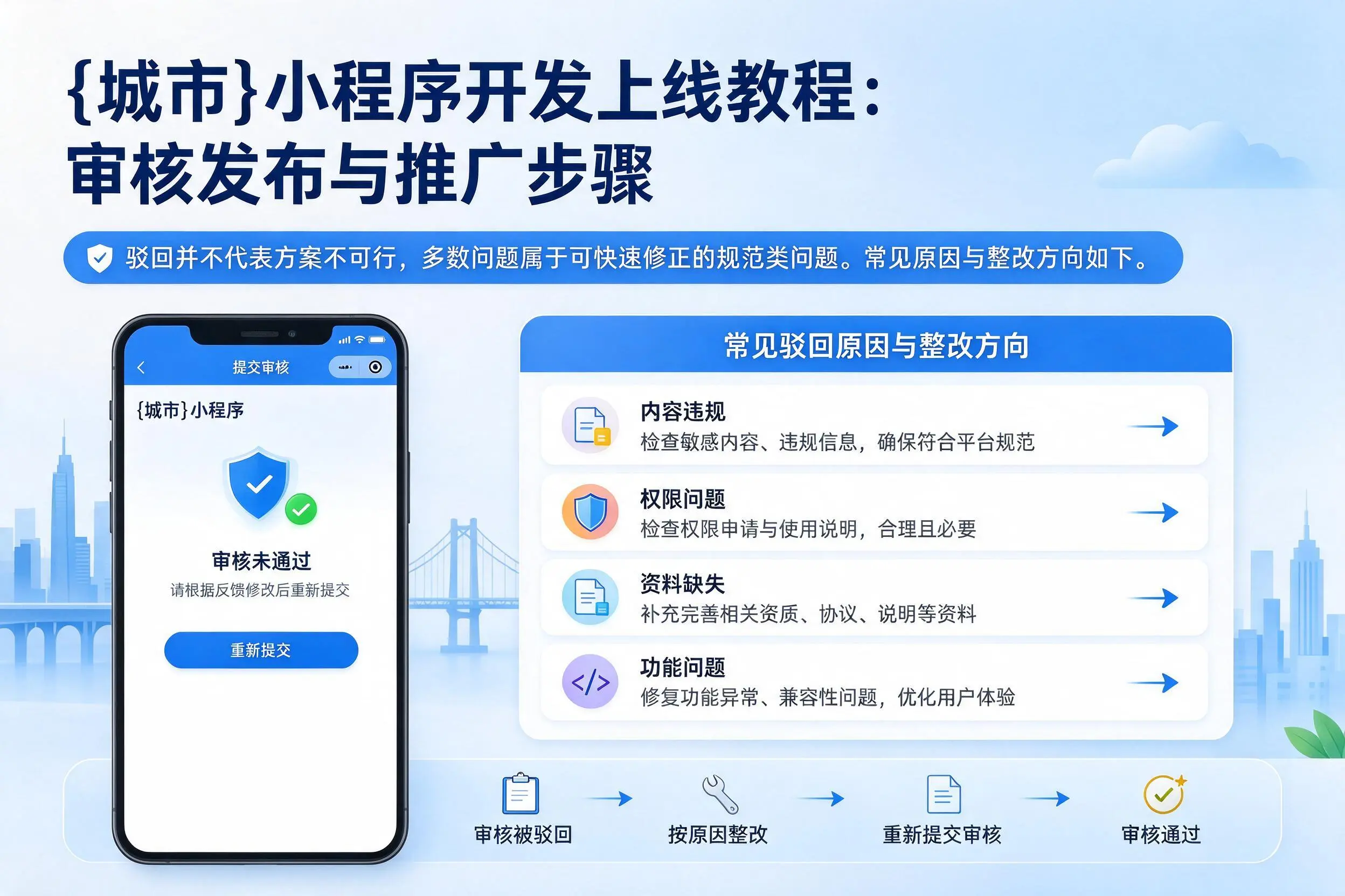 铁岭小程序开发上线教程：审核发布与推广步骤