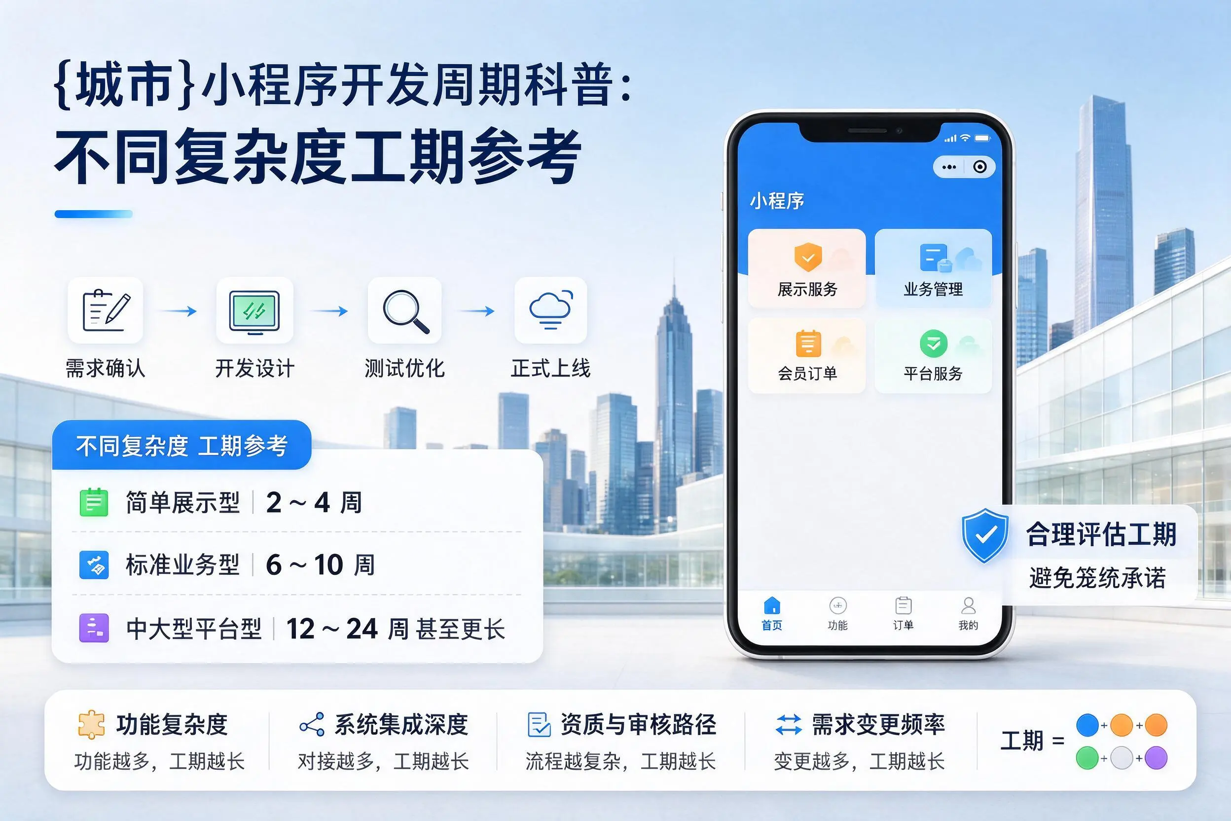 铁岭小程序开发周期科普：不同复杂度工期参考