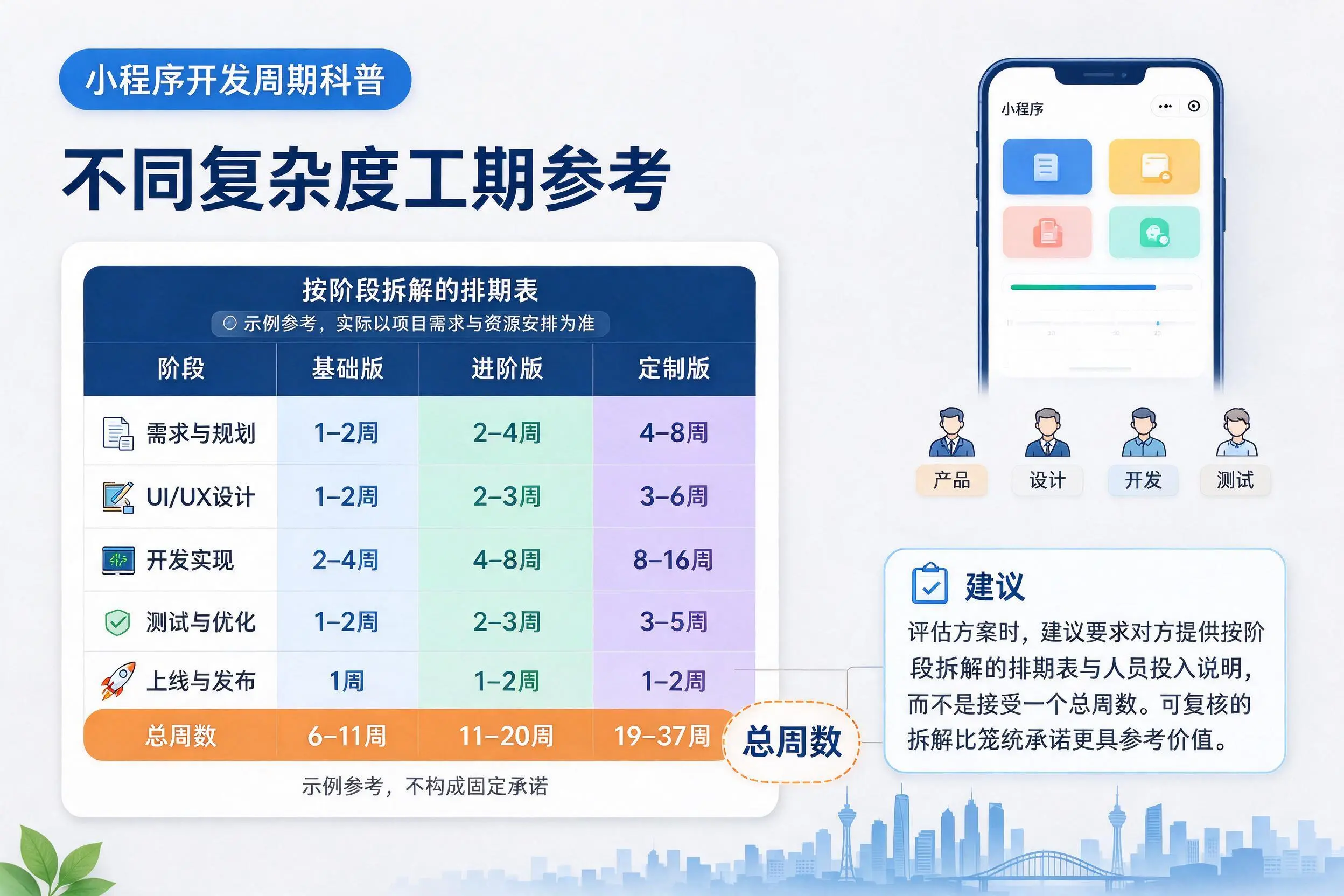 铁岭小程序开发周期科普：不同复杂度工期参考
