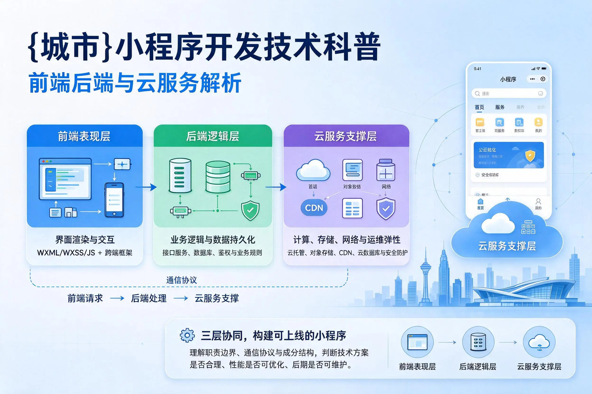 铁岭小程序开发技术科普：前端后端与云服务解析