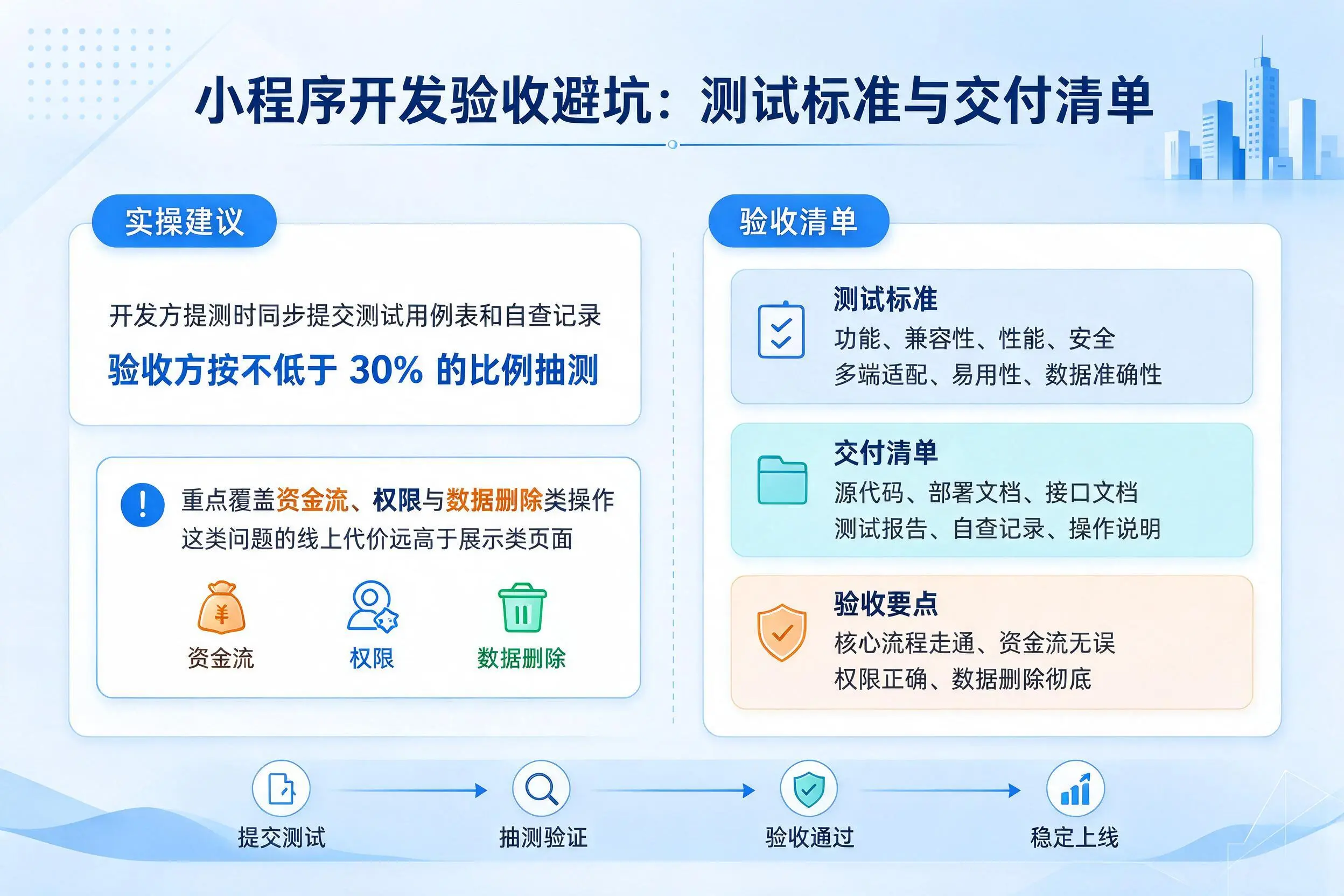 铁岭小程序开发验收避坑：测试标准与交付清单