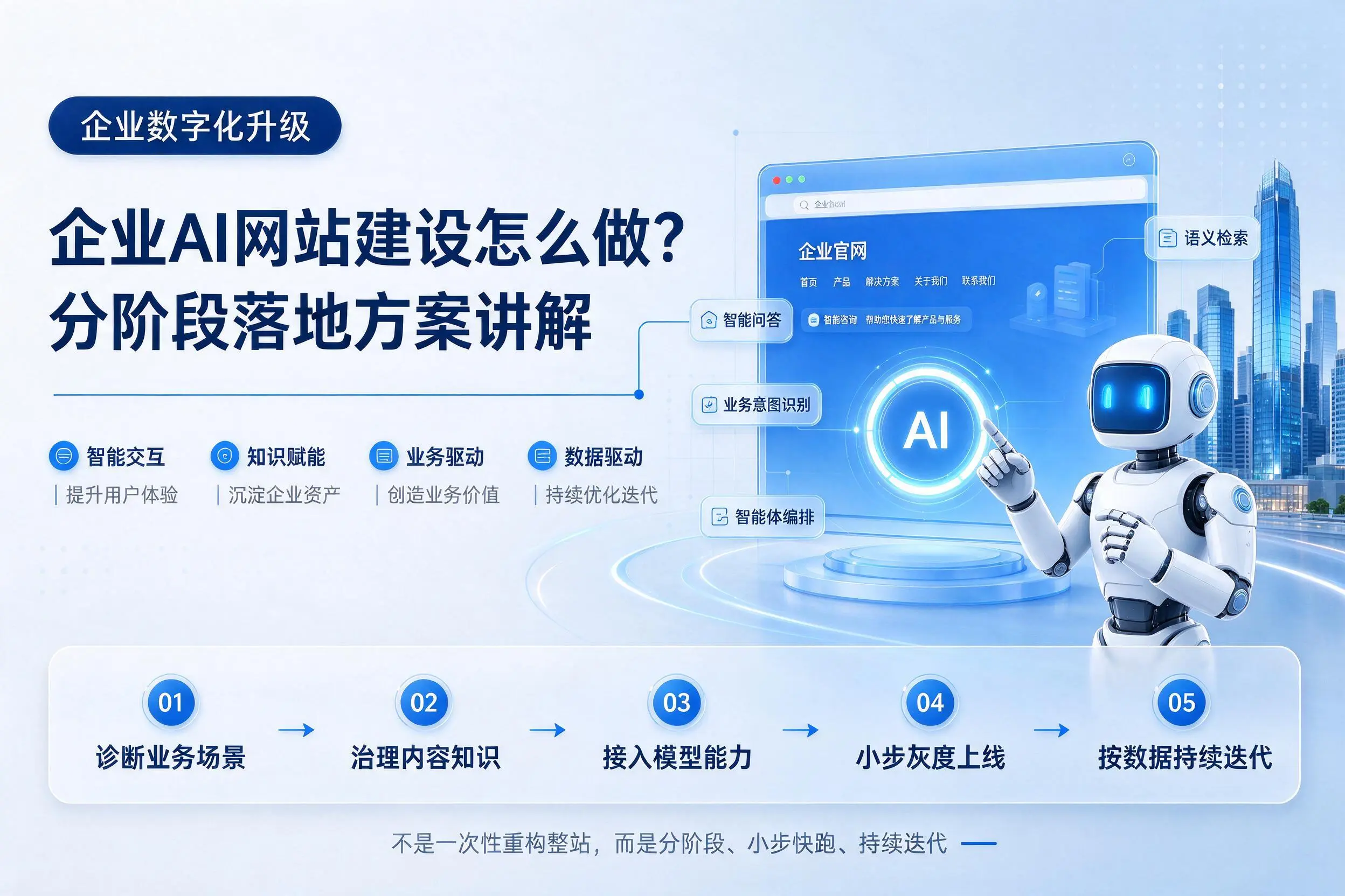 铁岭企业AI网站建设怎么做？分阶段落地方案讲解
