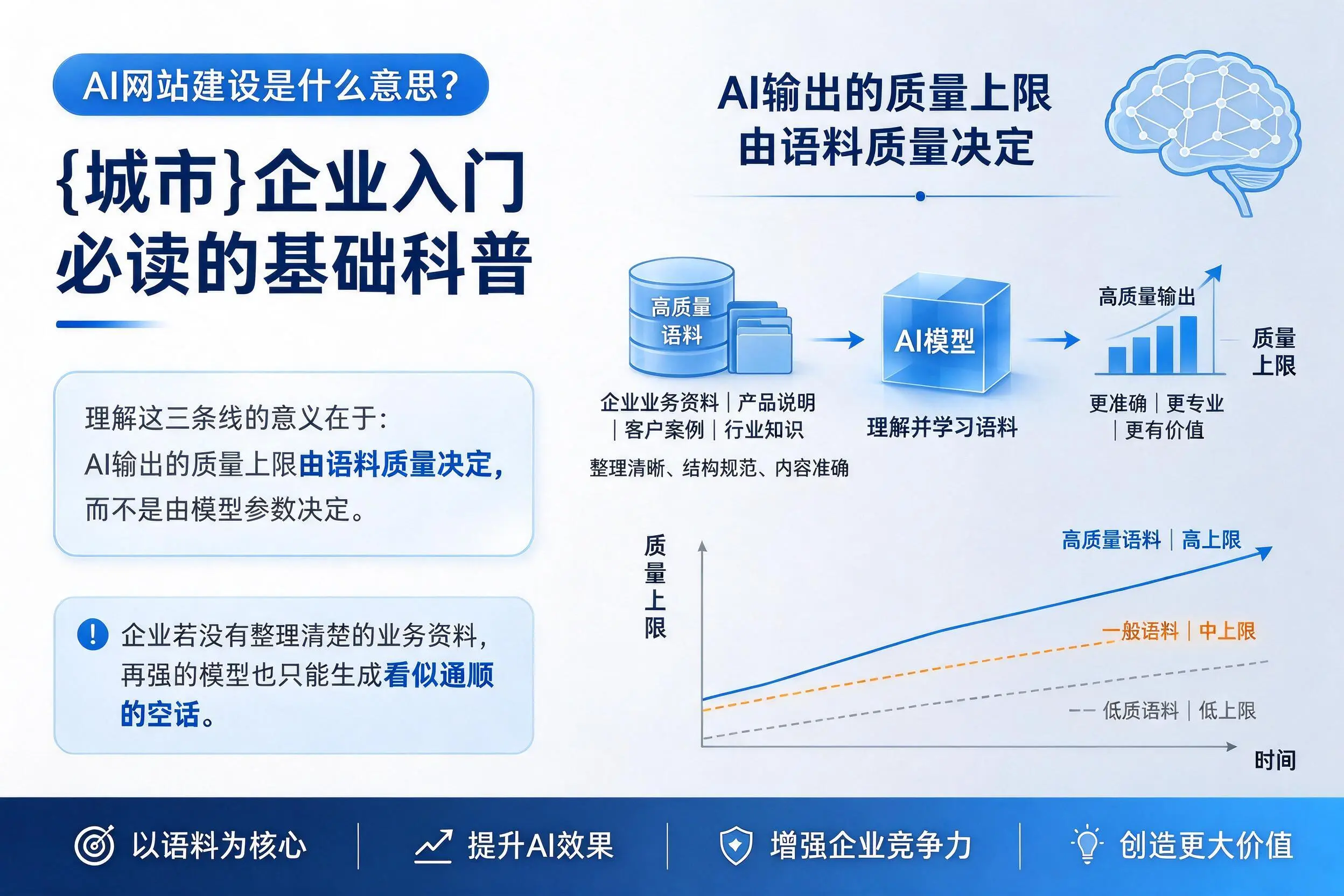 AI网站建设是什么意思？铁岭企业入门必读的基础科普