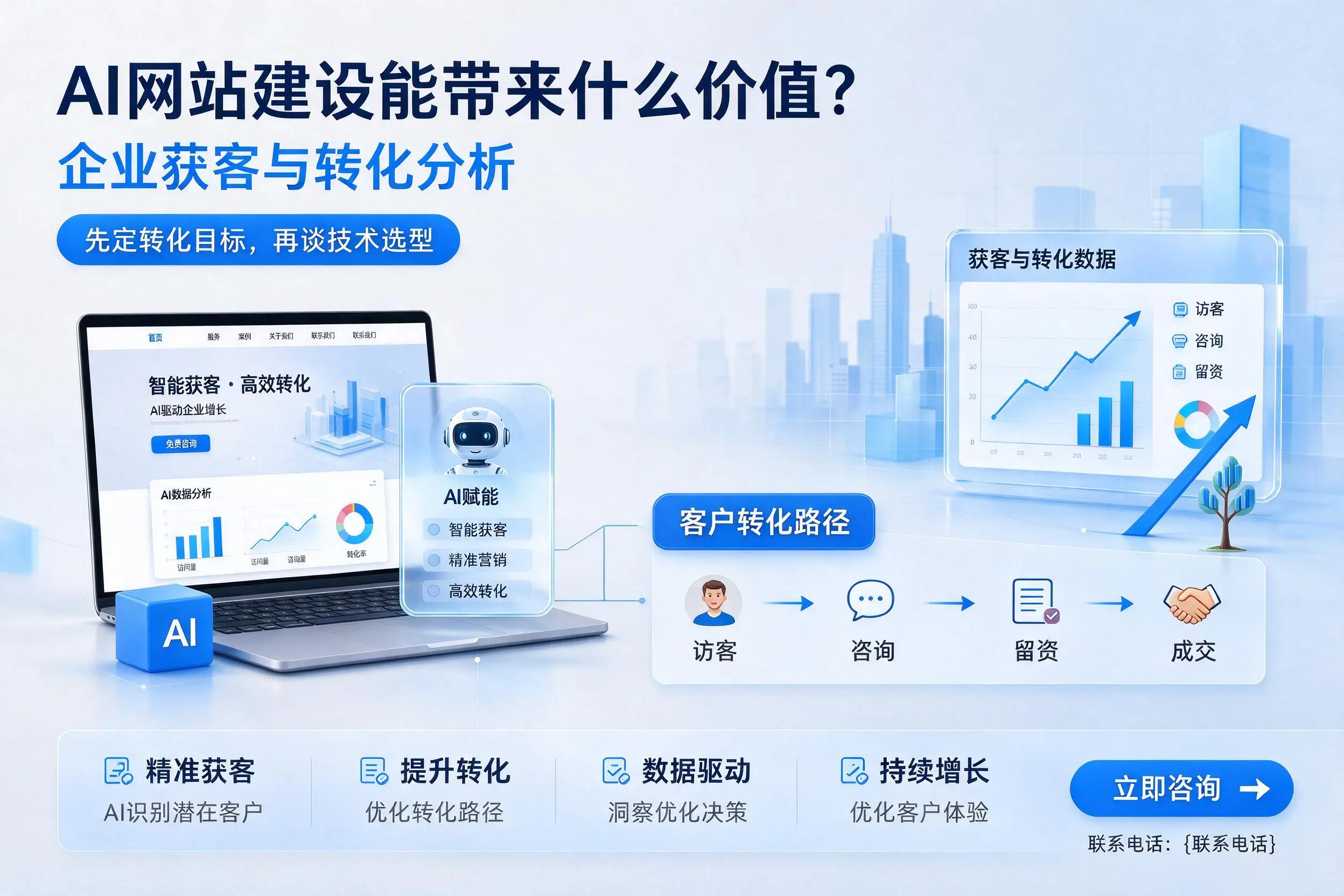 AI网站建设能带来什么价值？铁岭企业获客与转化分析