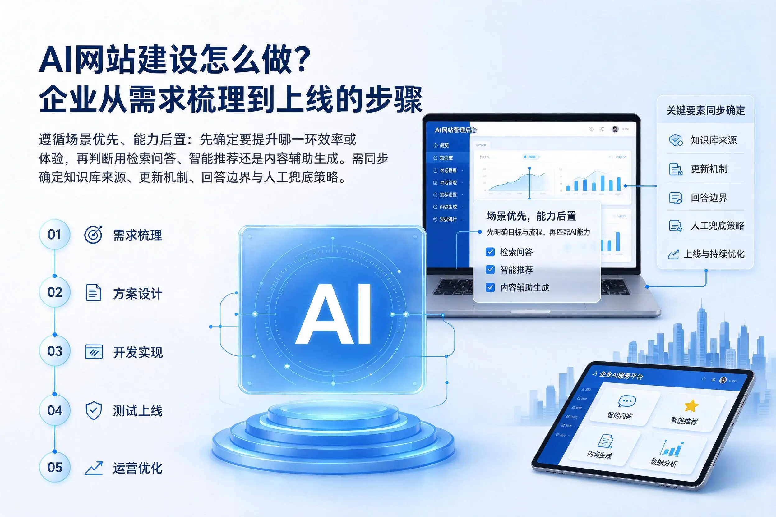 AI网站建设怎么做?铁岭企业从需求梳理到上线的步骤