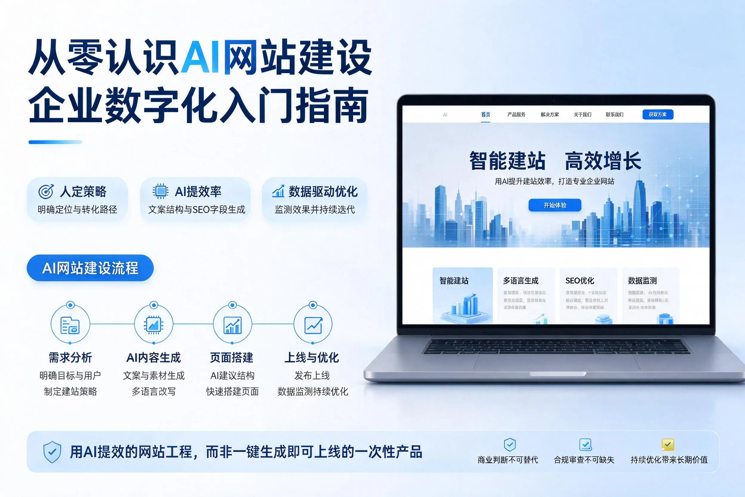从零认识AI网站建设，铁岭企业数字化入门指南