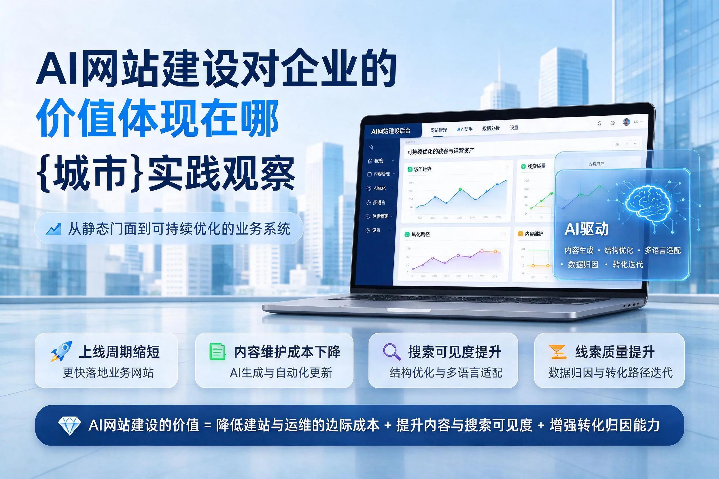 AI网站建设对企业的价值体现在哪，铁岭实践观察