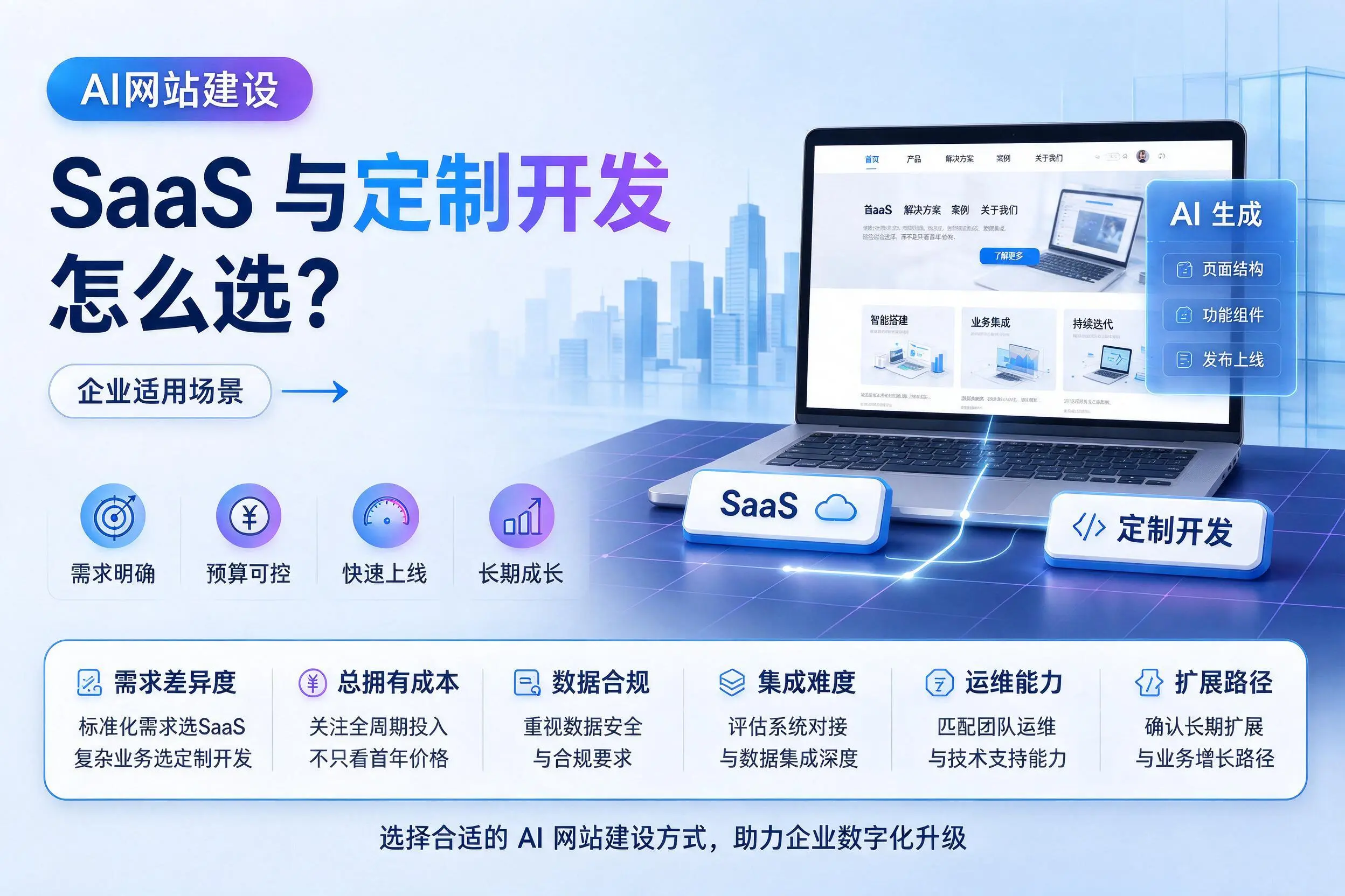 AI网站建设SaaS与定制开发怎么选?铁岭企业适用场景
