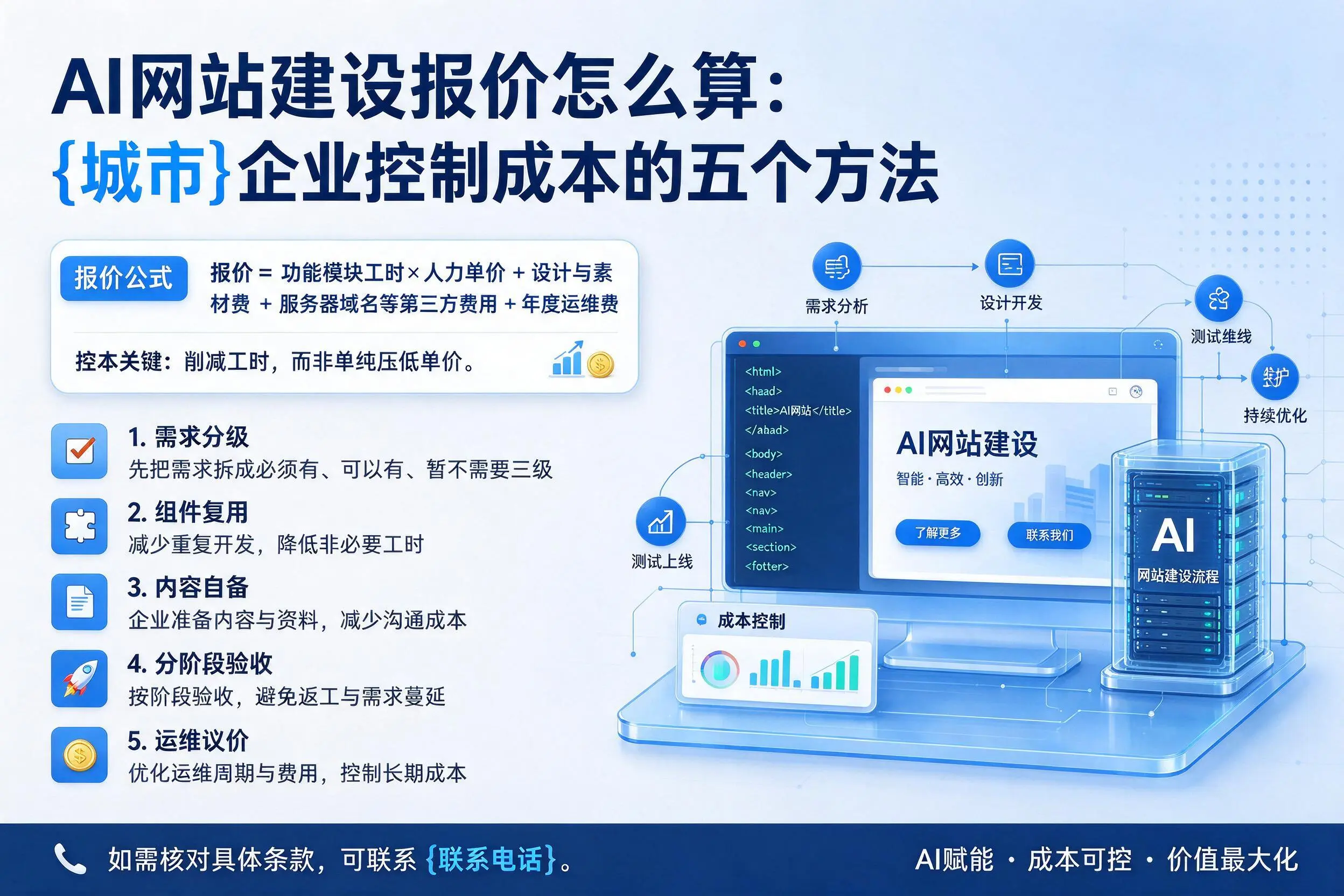 AI网站建设报价怎么算:铁岭企业控制成本的五个方法