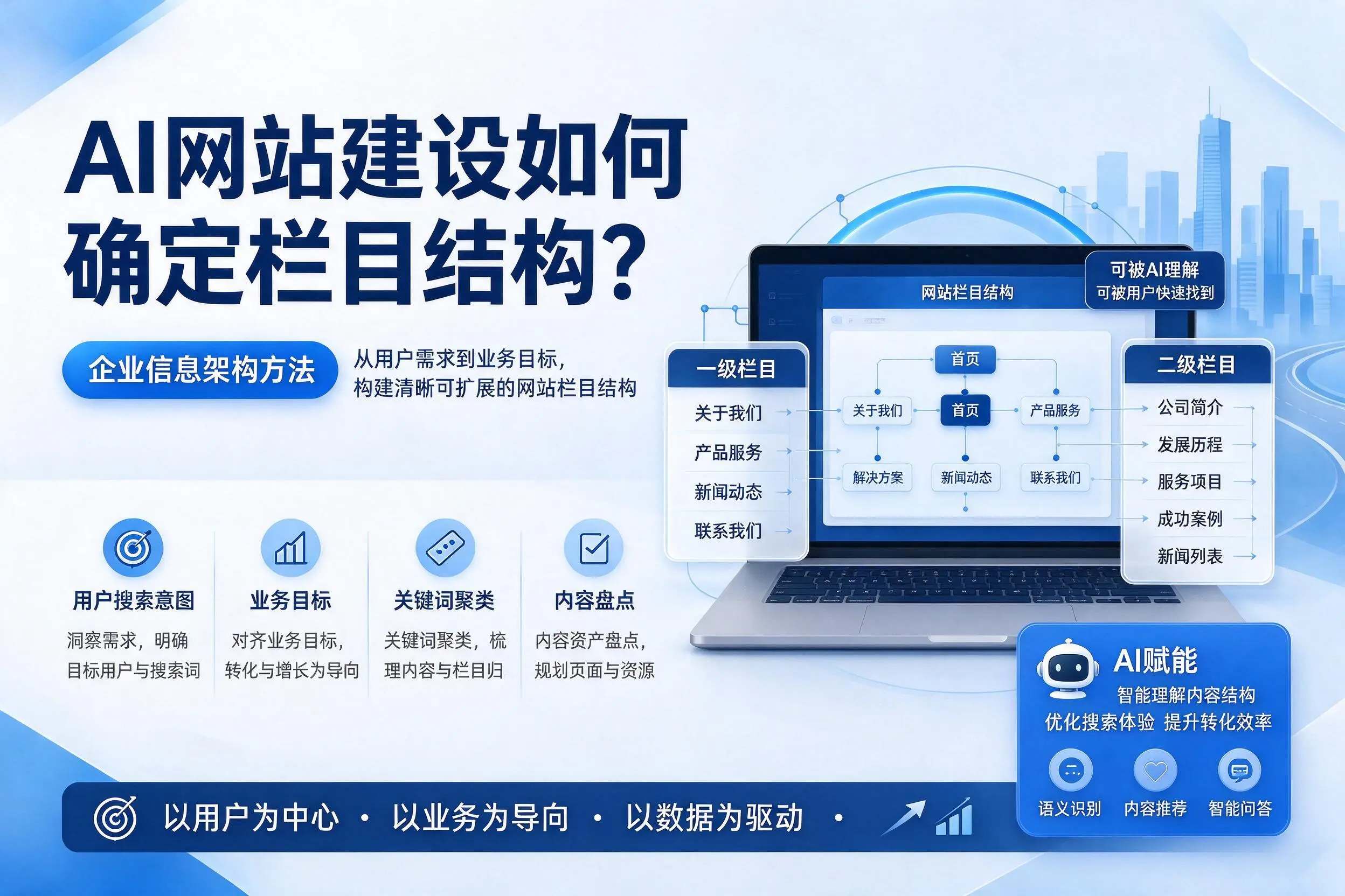 AI网站建设如何确定栏目结构?铁岭企业信息架构方法