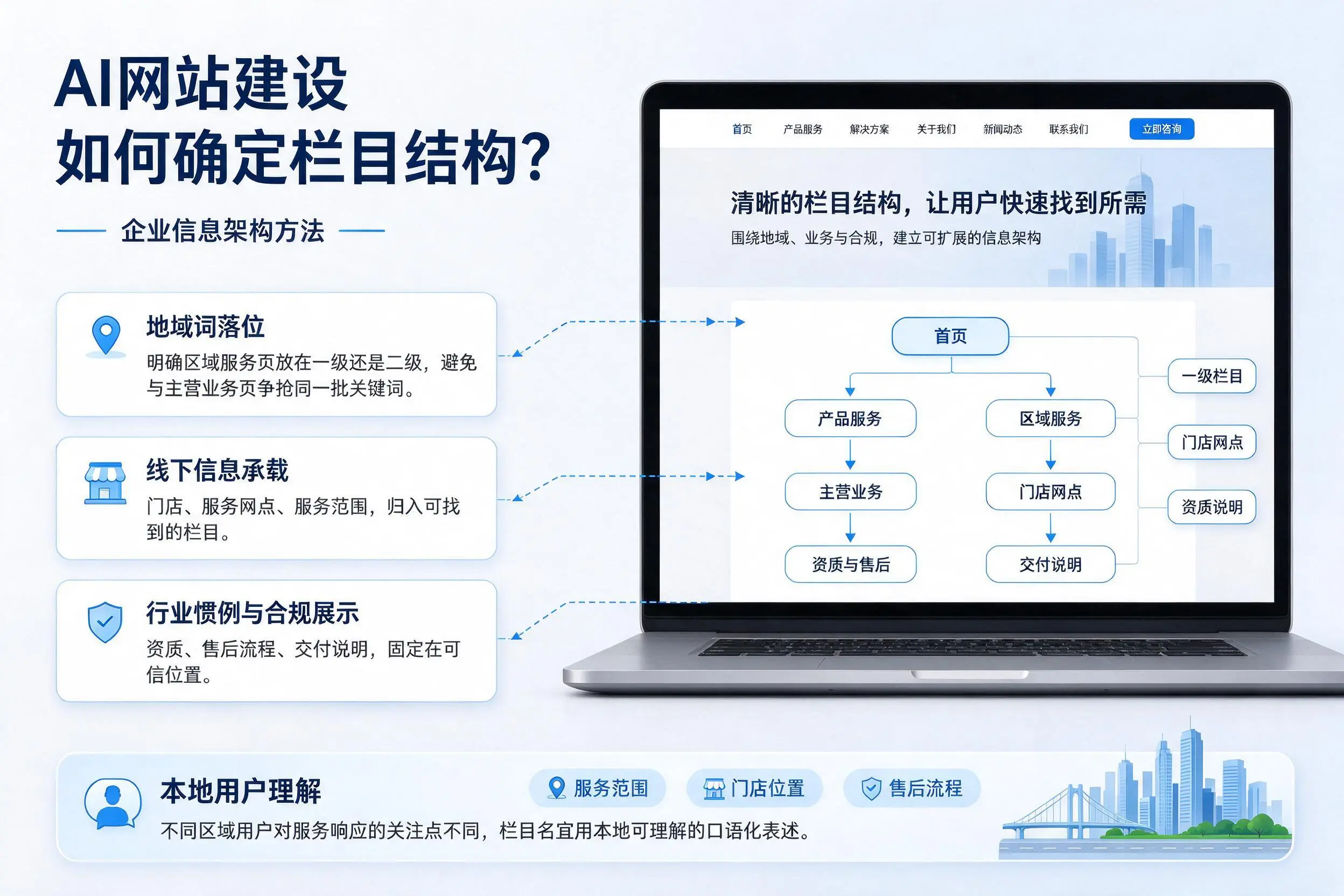 AI网站建设如何确定栏目结构?铁岭企业信息架构方法