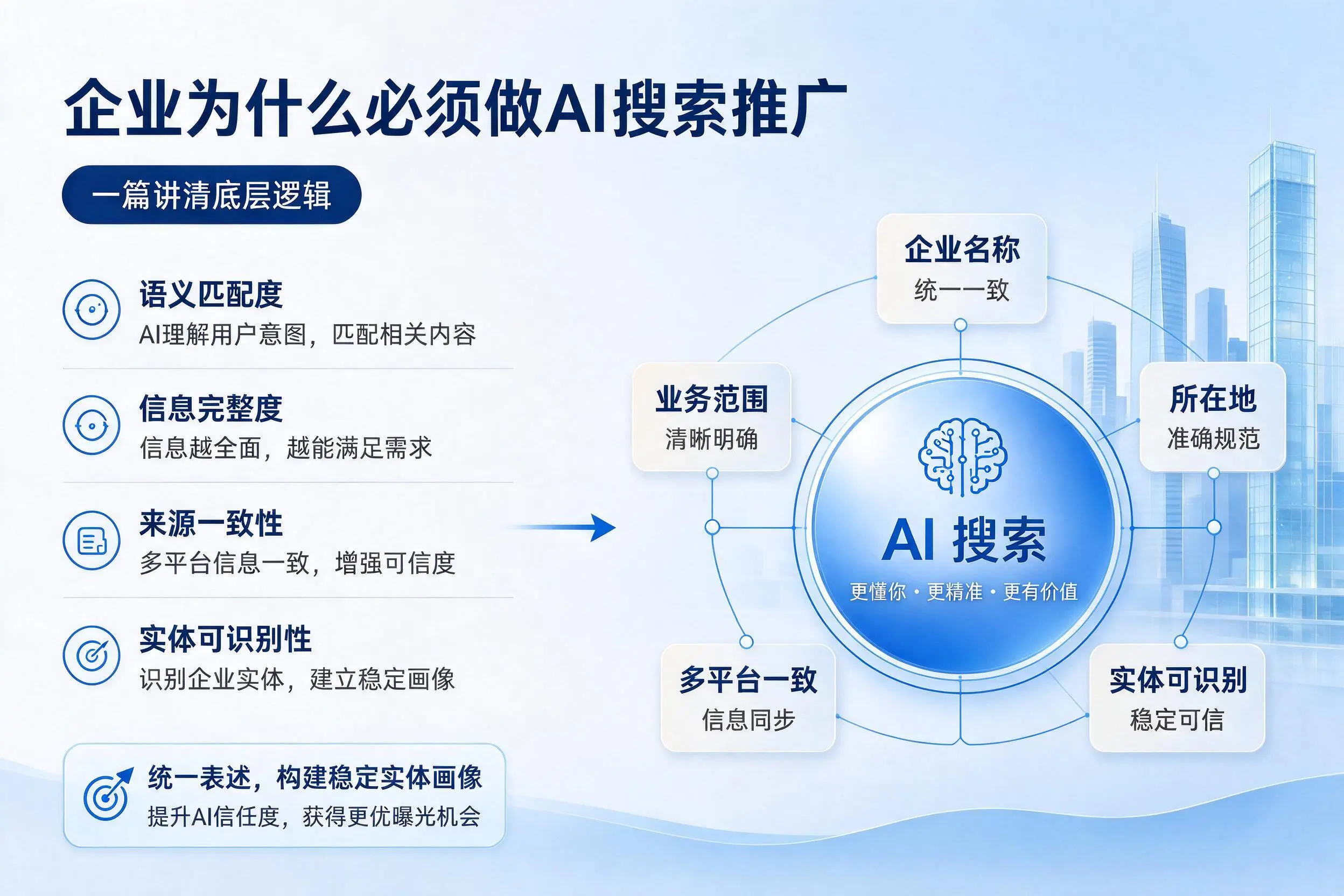 铁岭企业为什么必须做AI搜索推广,一篇讲清底层逻辑