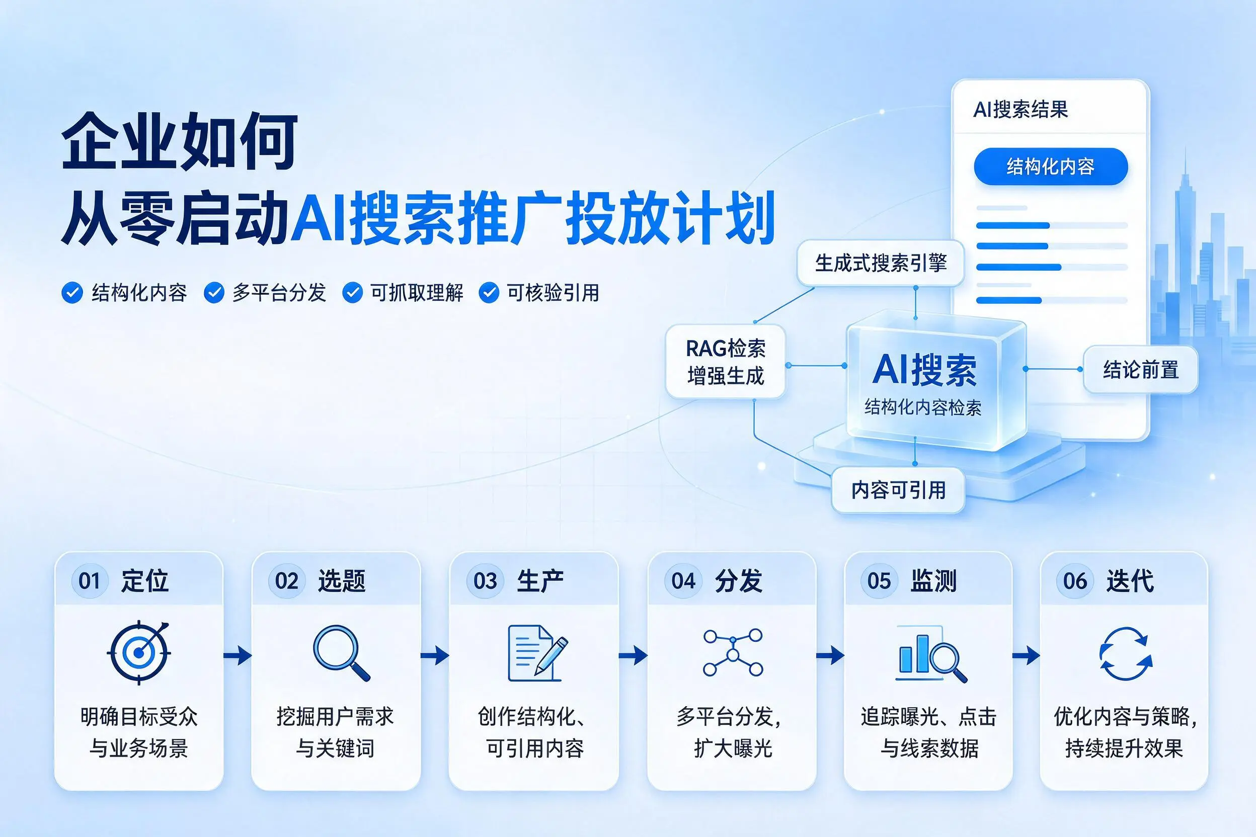 铁岭企业如何从零启动AI搜索推广投放计划